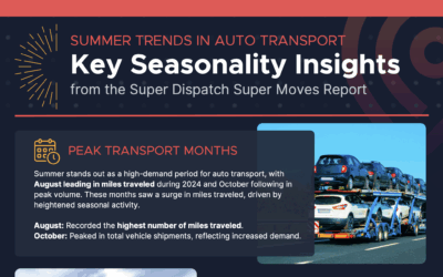 Summer Trends in Auto Transport: Key Seasonality Insights